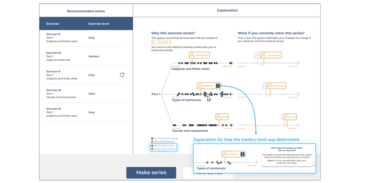 AI-Supported E-Learning system