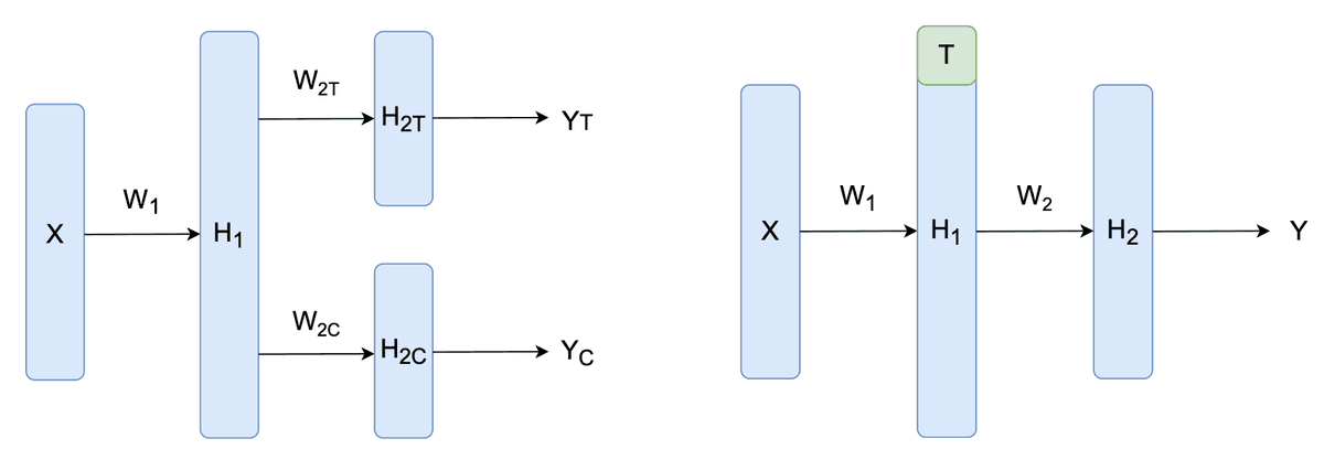 Interpretable Models for Individual Treatment Effect Estimation